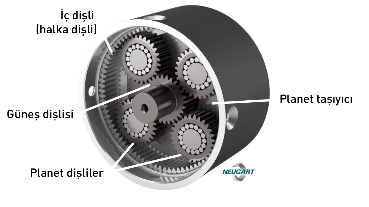 planet redüktör kutusu parçaları